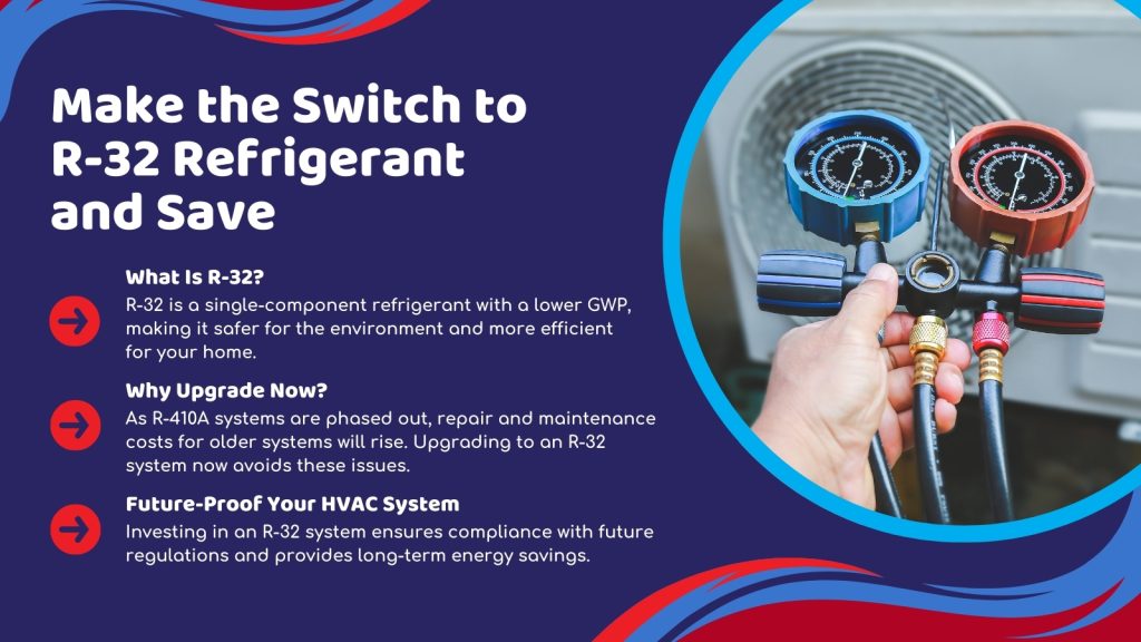 This is an image of an HVAC tech checking the refrigerant of an AC unit. The headline reads; Make the switch to R-32 refrigerant and save.